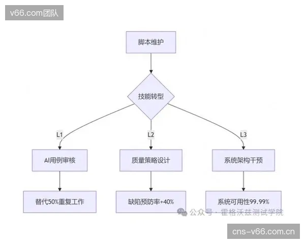 商业模式的演进：体育场馆将不再购买应急照明设备，而是直接采购“全年99.99%可用率”的应急照明服务